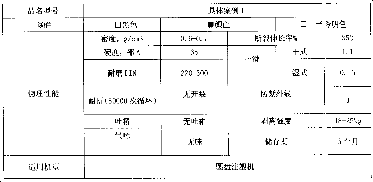 Ultra-light foamed TPR material synthesized of modified thermoplastic rubber and preparation method thereof