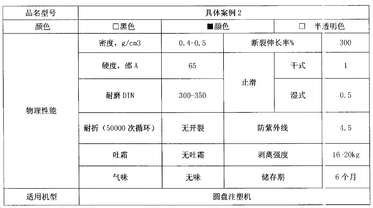 Ultra-light foamed TPR material synthesized of modified thermoplastic rubber and preparation method thereof