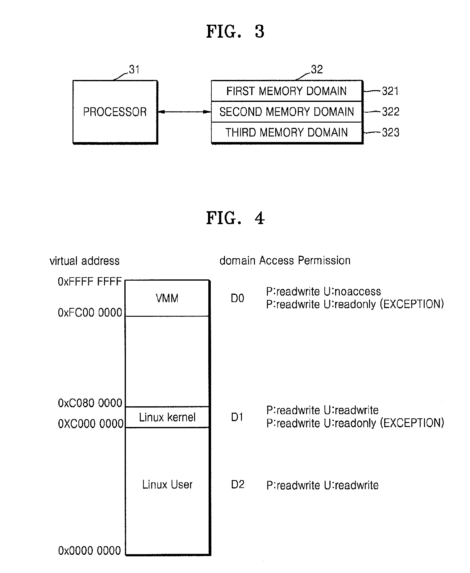 Method of controlling memory access