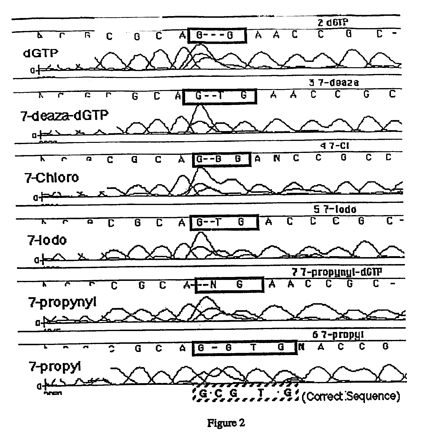 Derivatives of 7-deaza -2'-deoxyguanosine-5'-triphosphate, preparation and use thereof