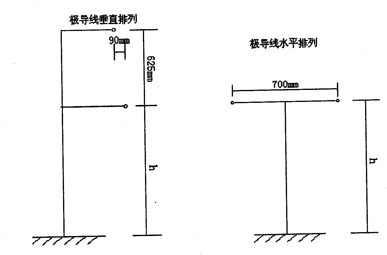 Conductor configuration method for direct current power transmission circuit