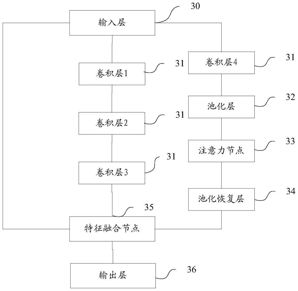 Image processing method and device, computer readable storage medium and terminal