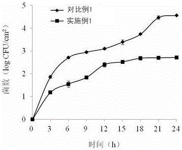 Preservative composition and use thereof