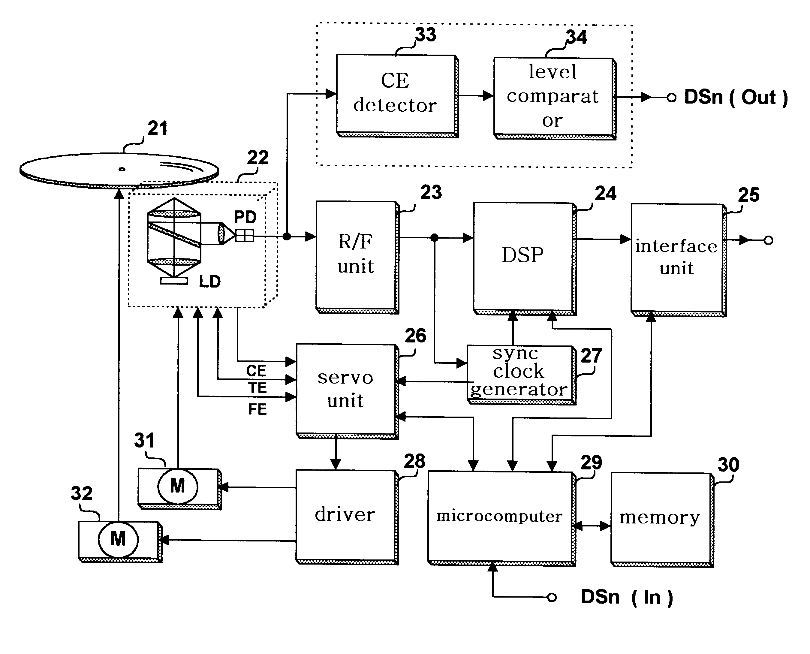 Servo control apparatus and method for compensating for axial vibration of an optical disk