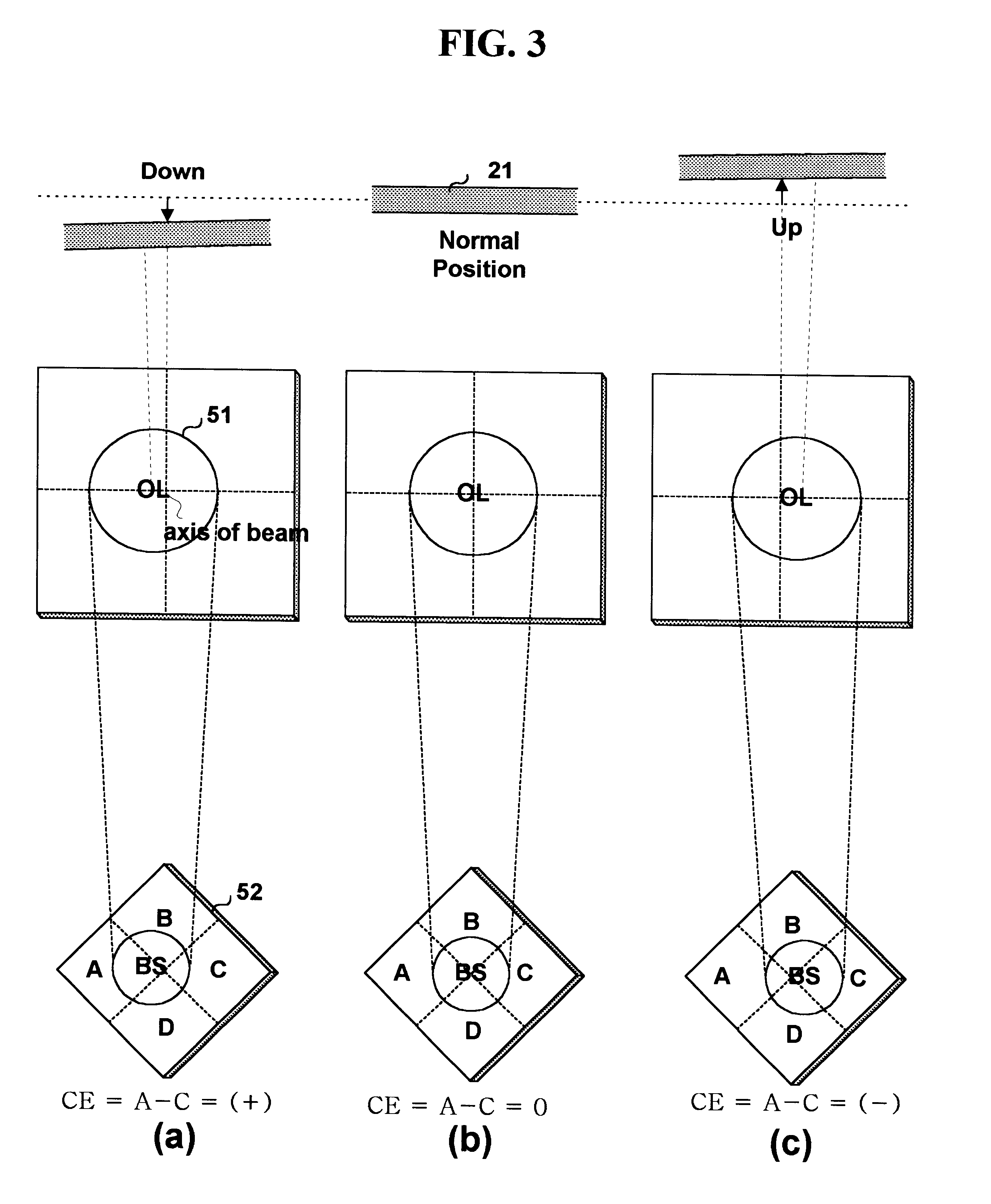 Servo control apparatus and method for compensating for axial vibration of an optical disk