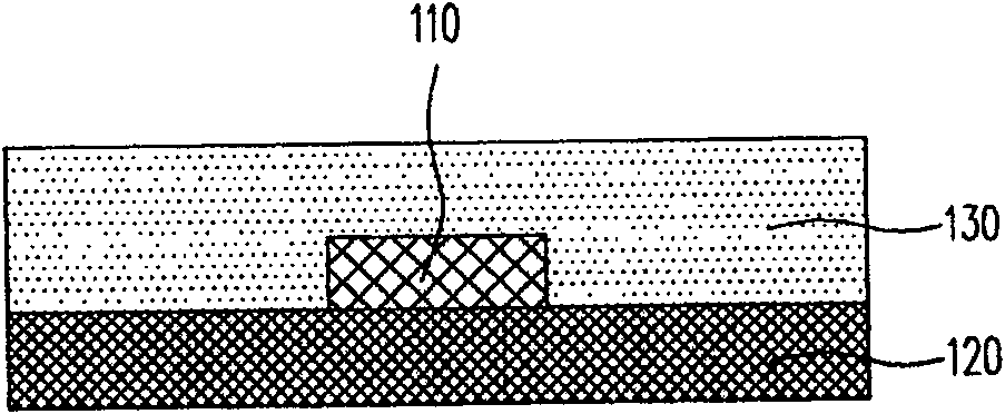 Chip encapsulation structure and technology