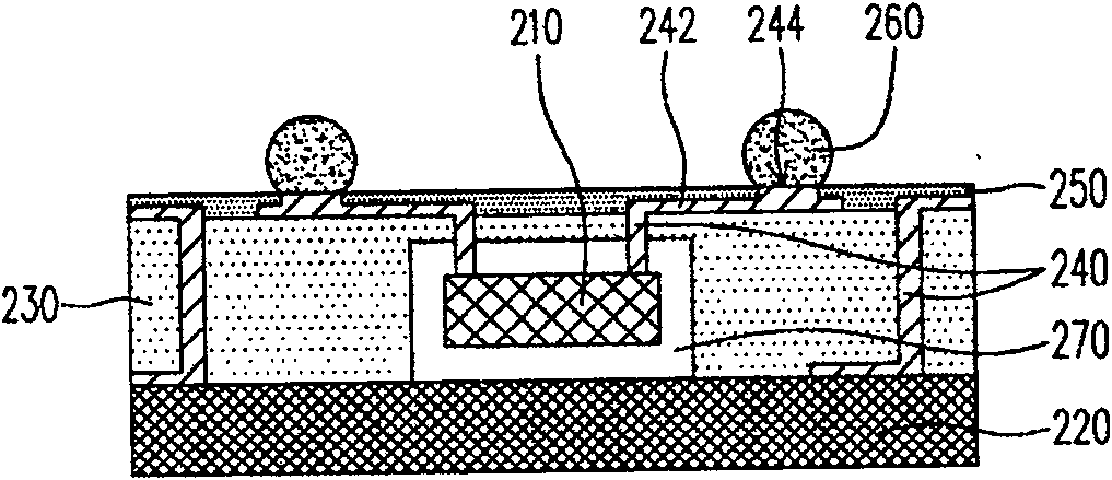 Chip encapsulation structure and technology