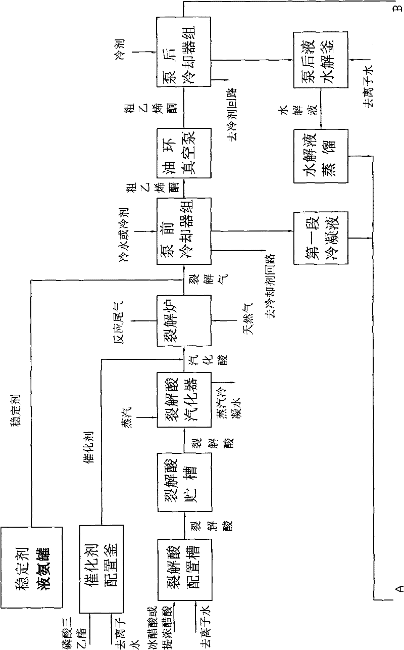 Process for preparing high-purity diketene