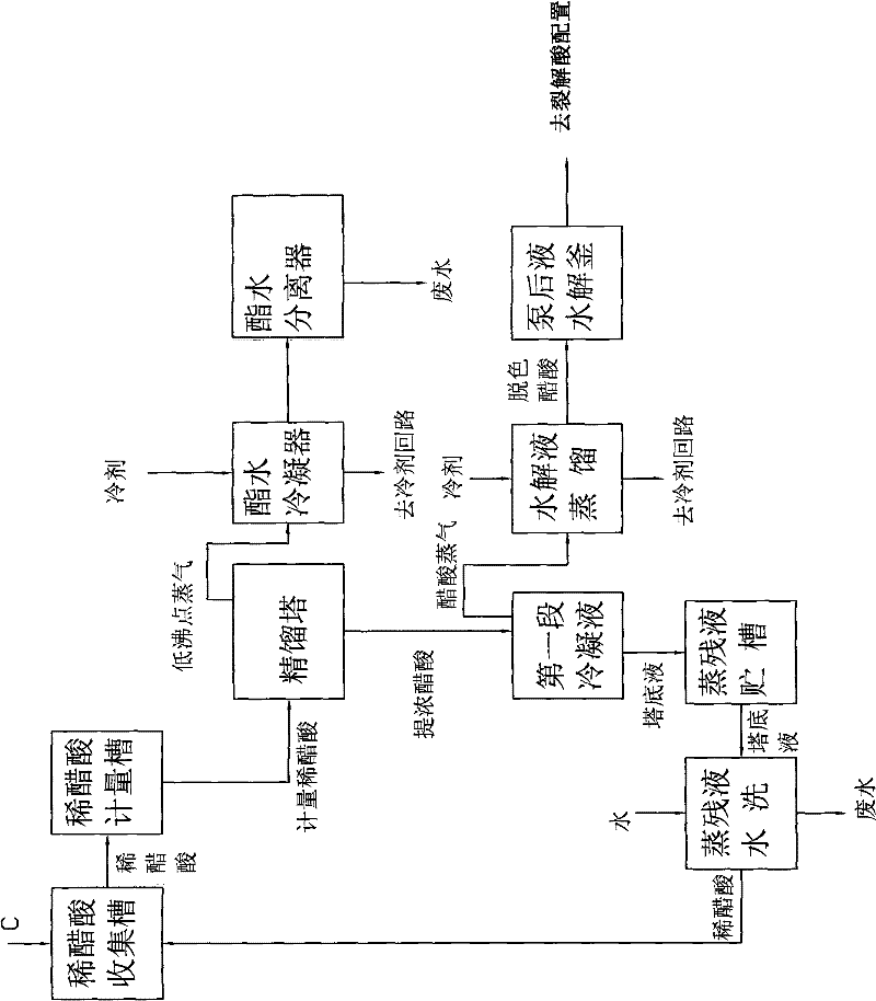 Process for preparing high-purity diketene