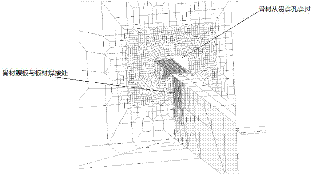 Ship T-shaped bar through hole linear structure