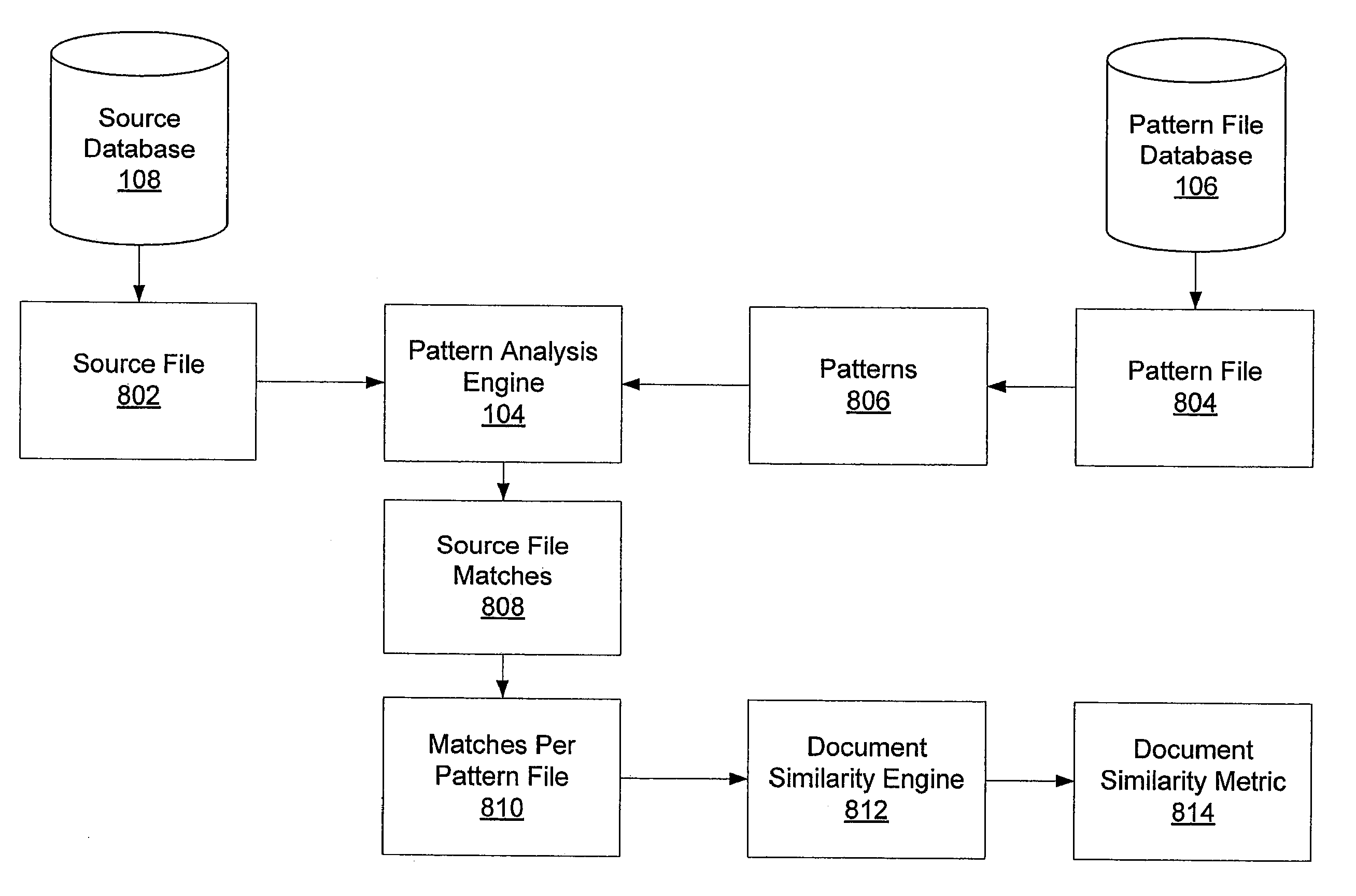 Determining a document similarity metric