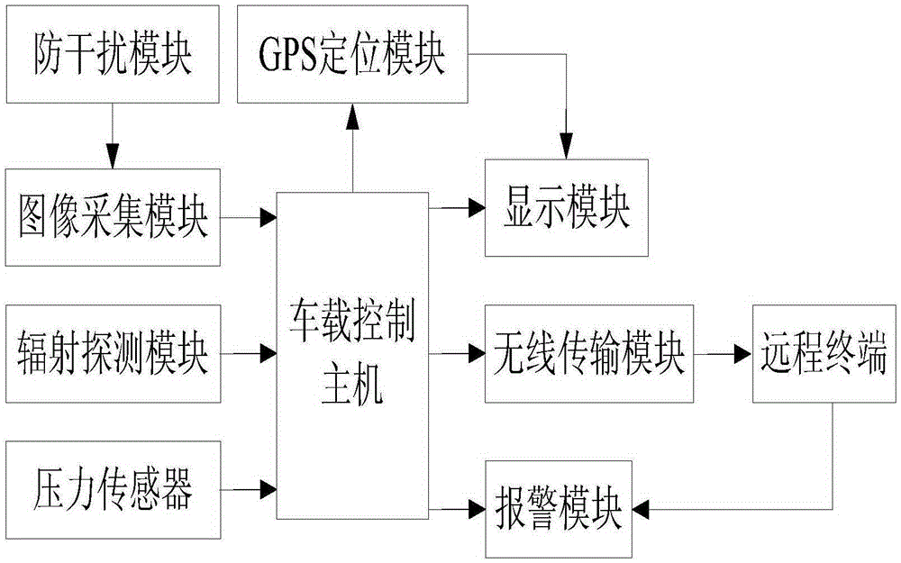 Application method of nuclear waste movement system