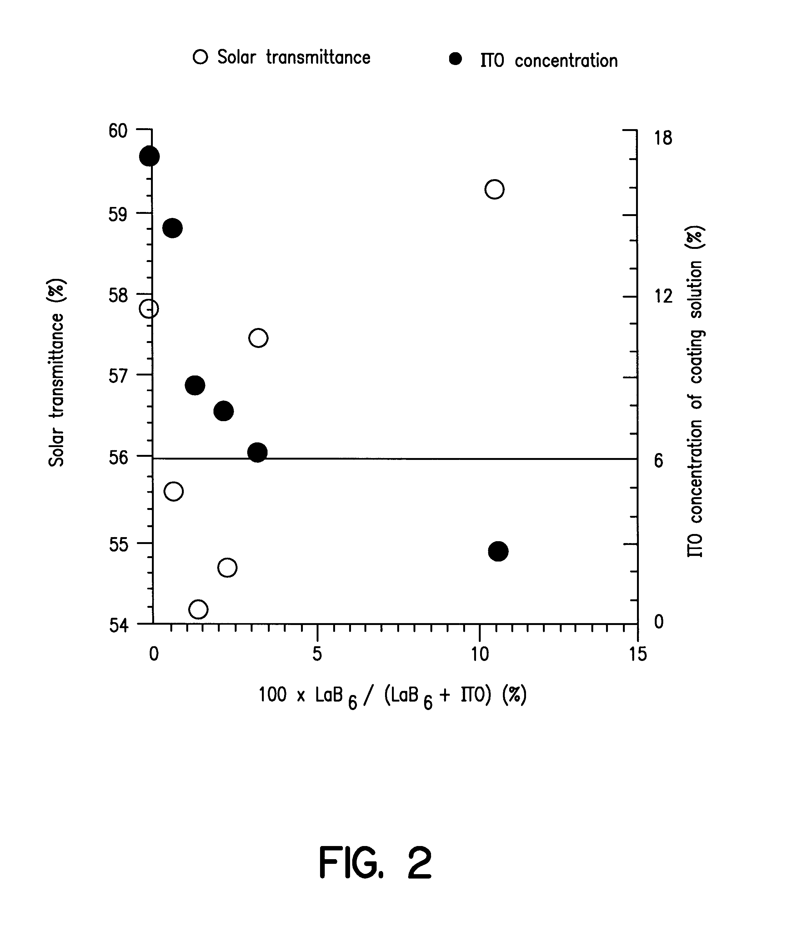 Coating solution for forming a film for cutting off solar radiation and the film formed therefrom