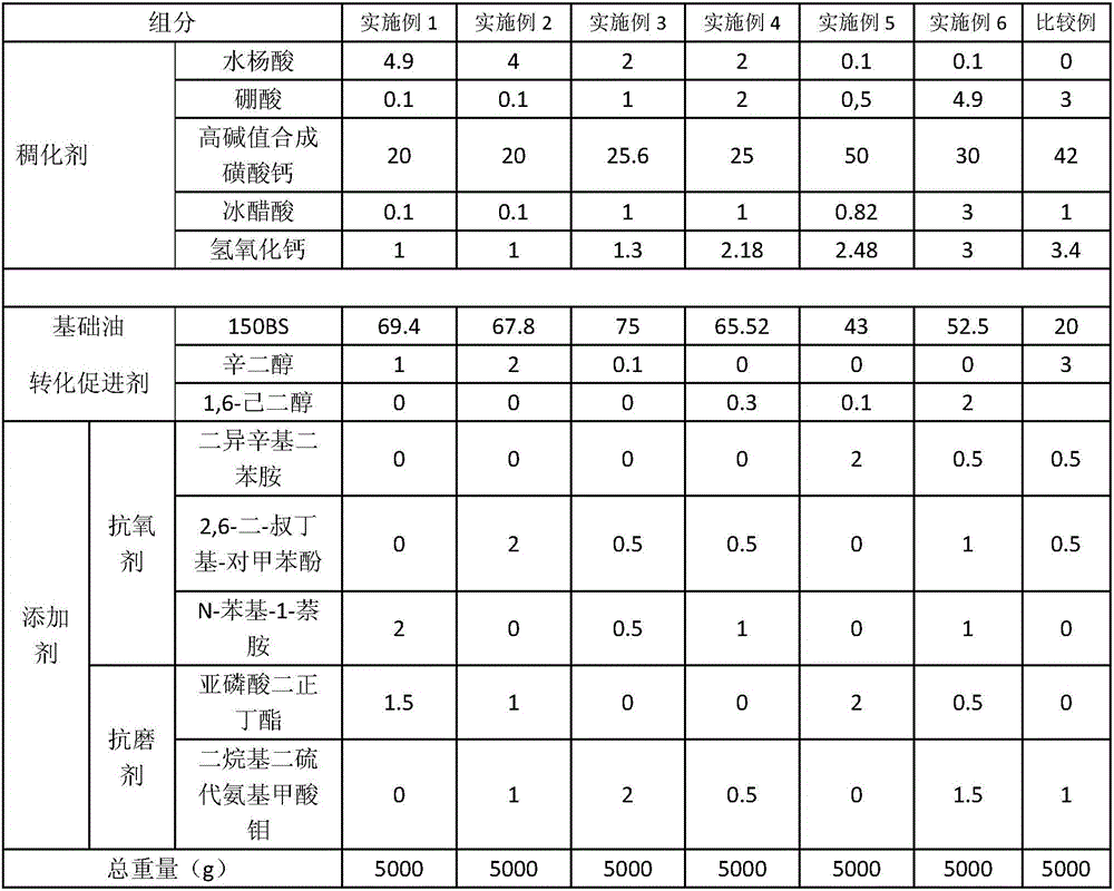 Modified composite calcium sulfonate based lubricating grease composition and preparation method