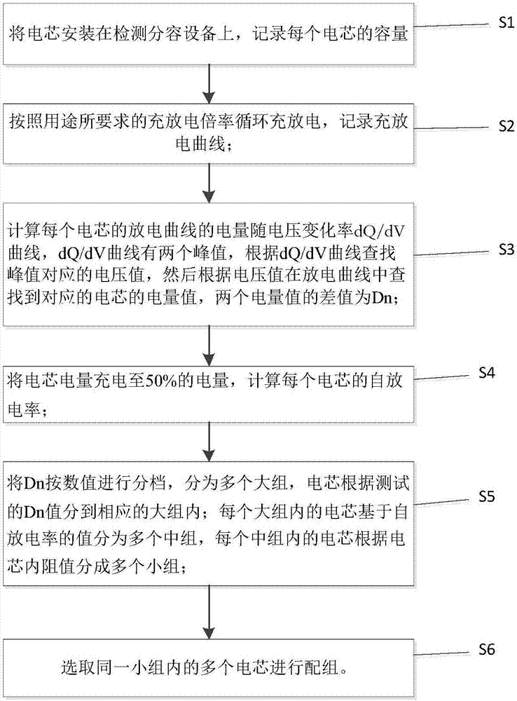 Matching method of power battery pack