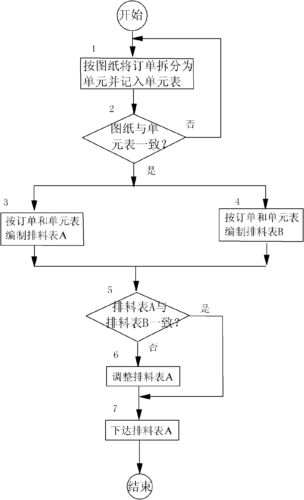 Method for splitting and arranging material for scale customized cupboard order