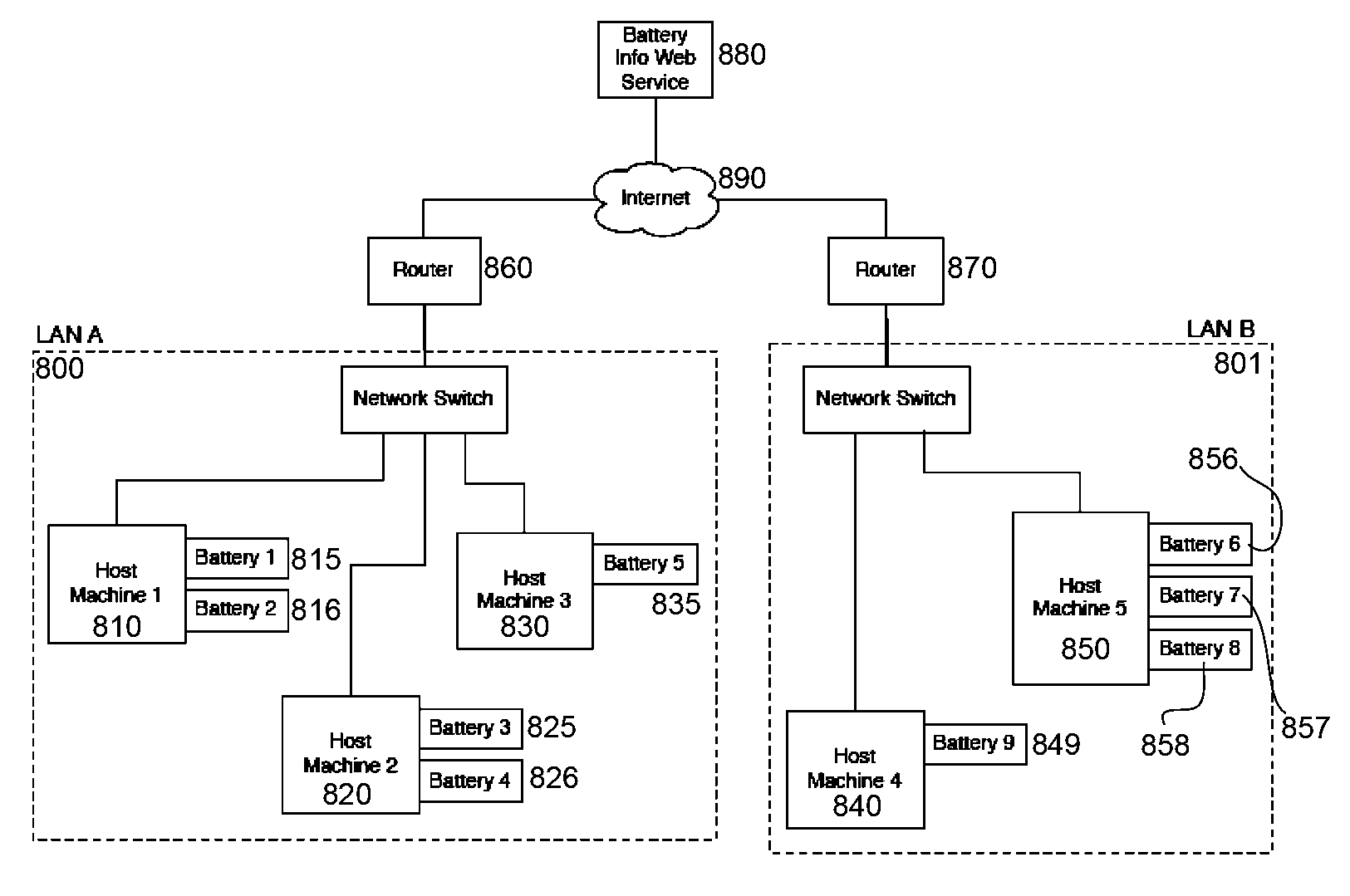 Host machines for battery charging system