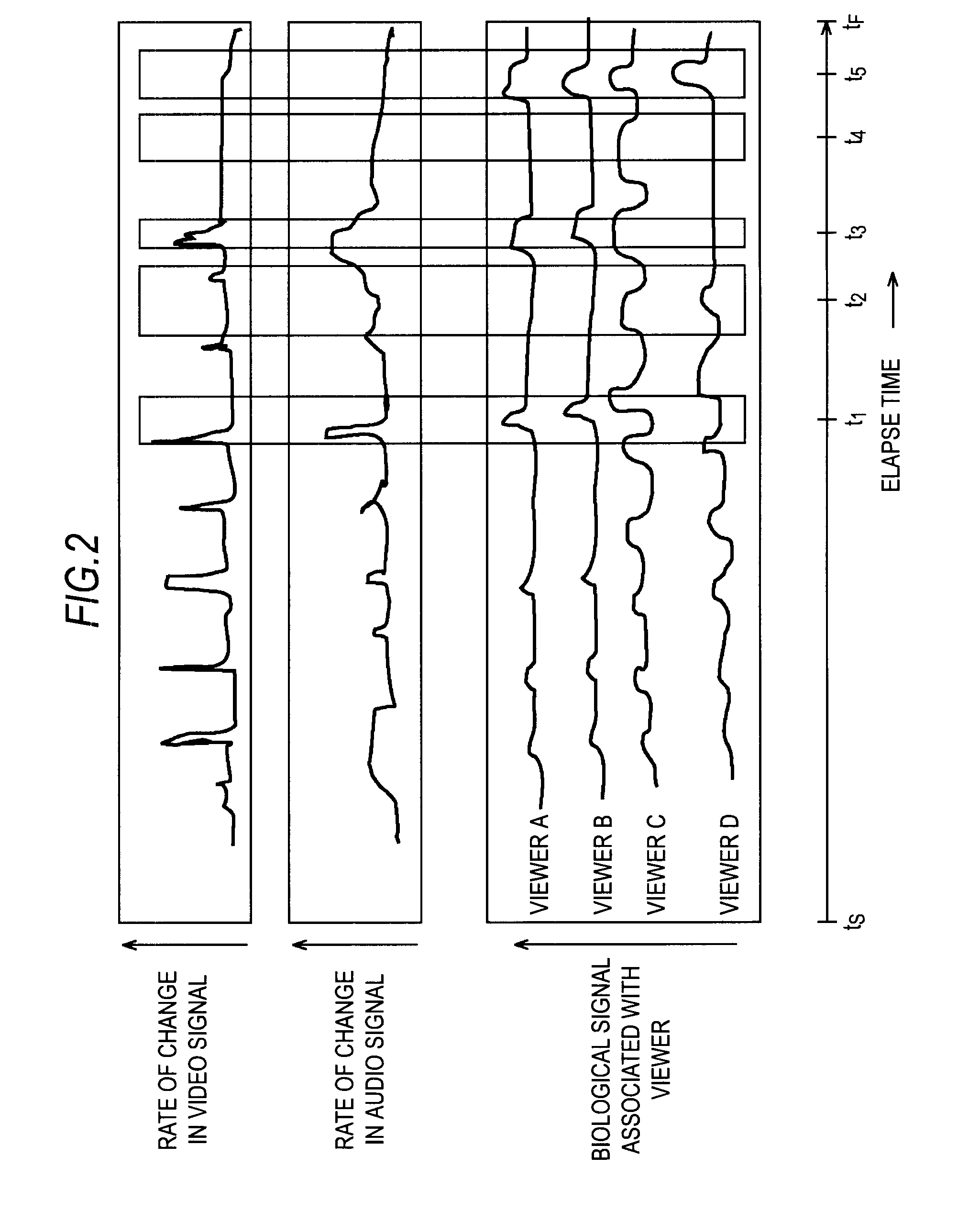 Information processing apparatus, method, and program