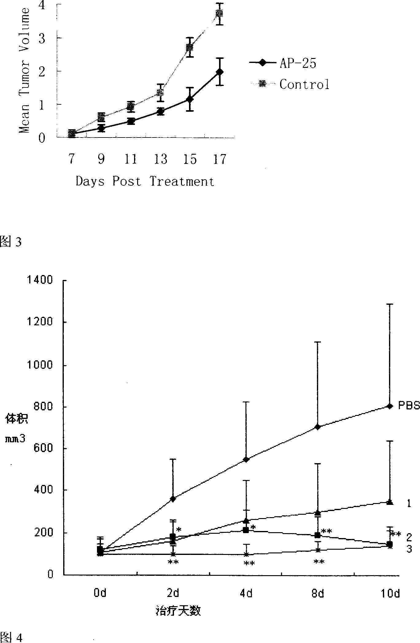 Highly effective polypeptide for inhibiting angiogenesis, physical chemistry modifying method and application thereof