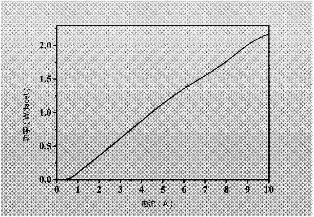 Semiconductor laser based on an indium phosphide-base coupled ridge array and preparation method thereof