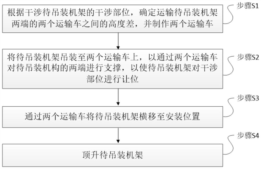 An Installation Method Avoiding Interference When Lifting Rolling Mill Rack