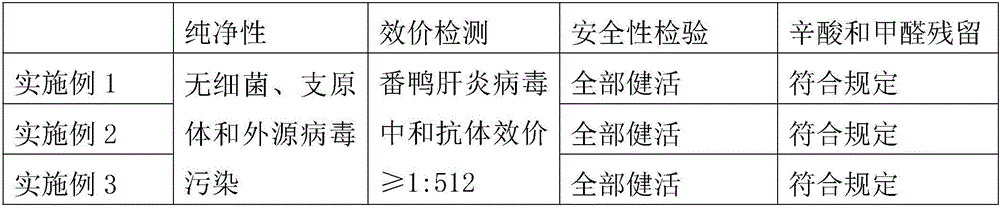 Muscovy duck hepatitis virus and method for preparing muscovy duck hepatitis virus refined egg yolk antibody by adopting same