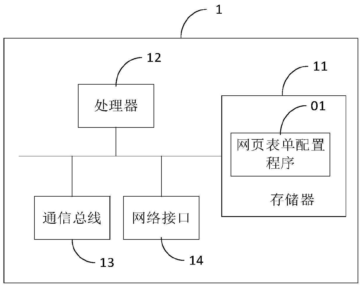 Webpage form configuration method and device and computer readable storage medium