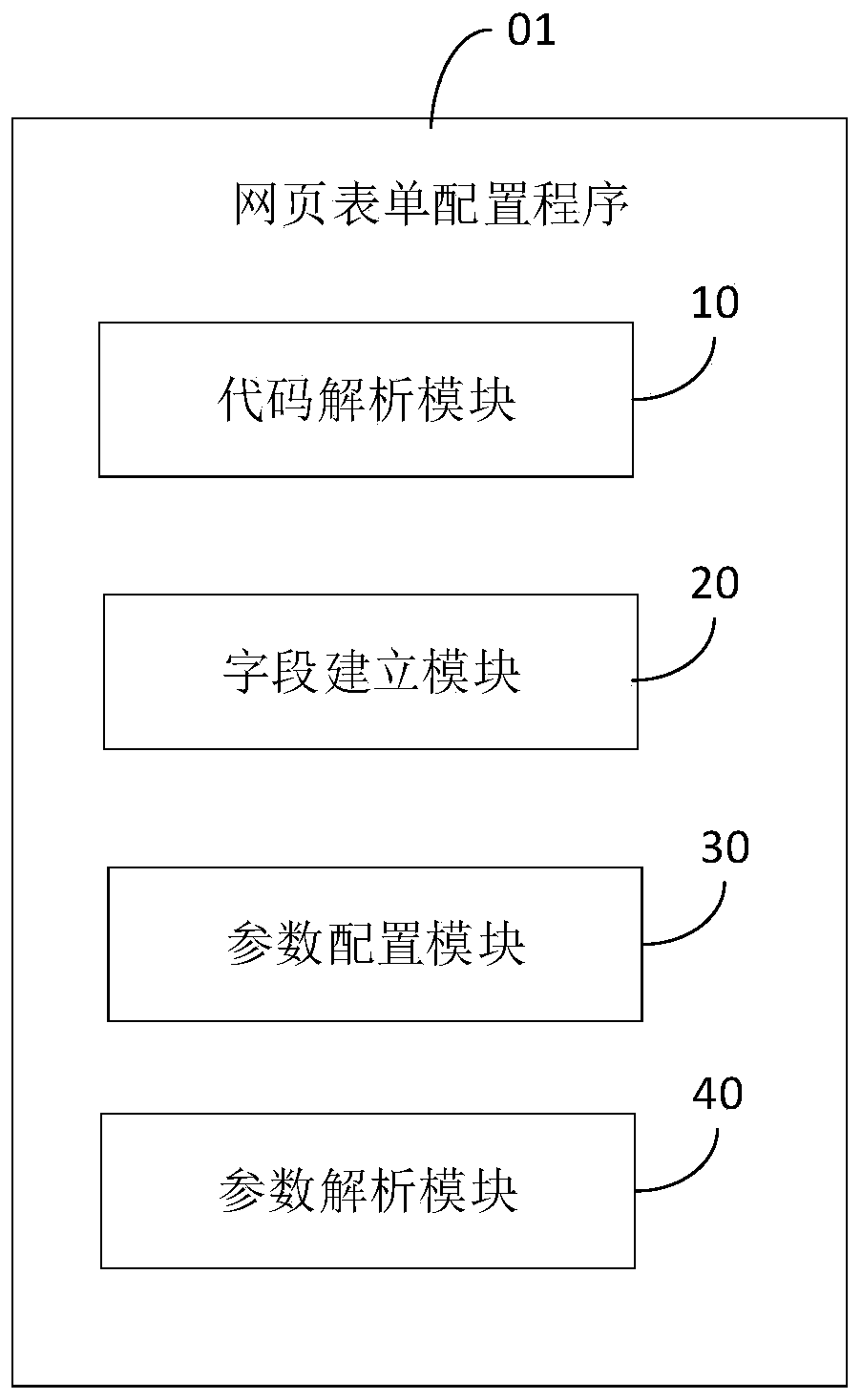 Webpage form configuration method and device and computer readable storage medium