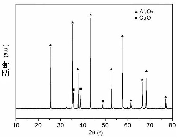 A kind of low temperature co-fired ceramic dielectric material and preparation method thereof