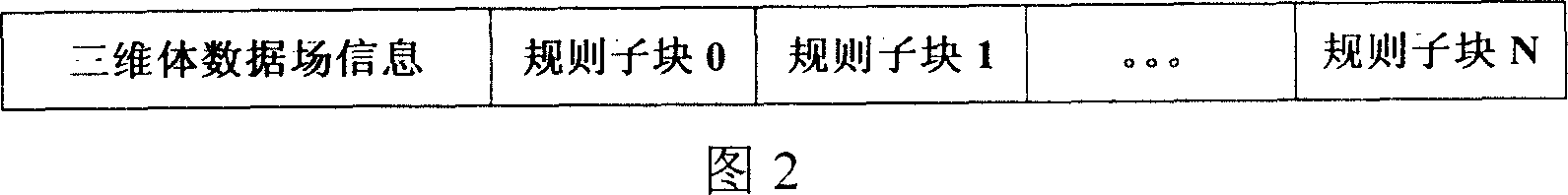 Presenting method of large scale three-D data set