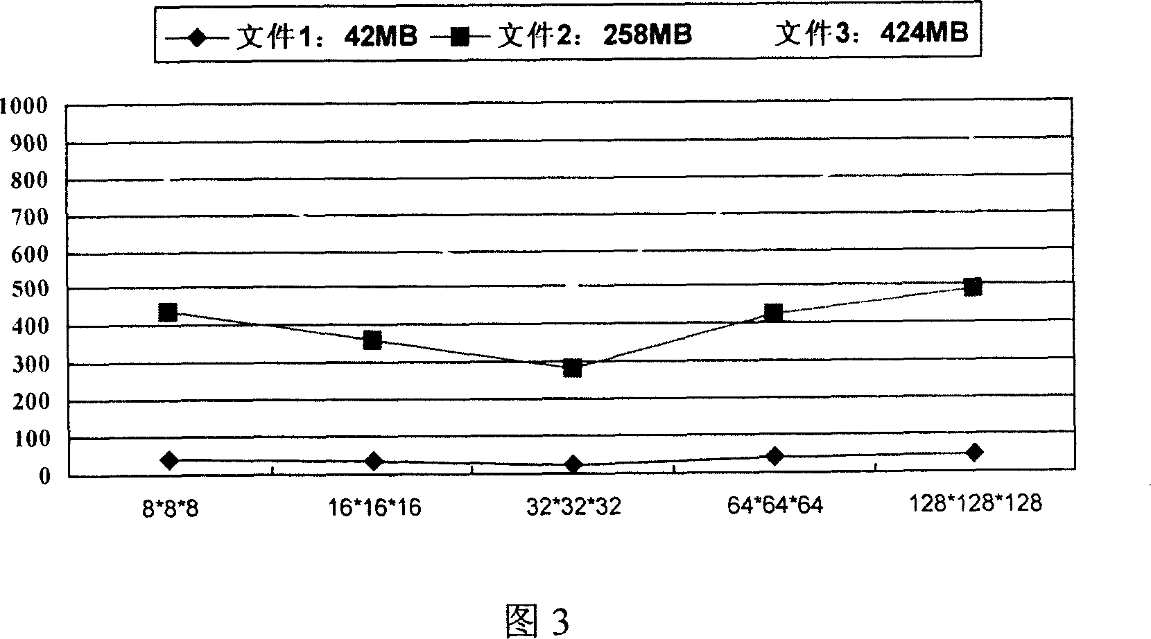 Presenting method of large scale three-D data set