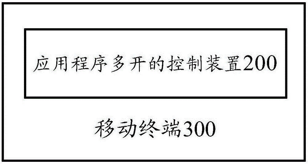 Simultaneous-startup control method and device of application program, and mobile terminal