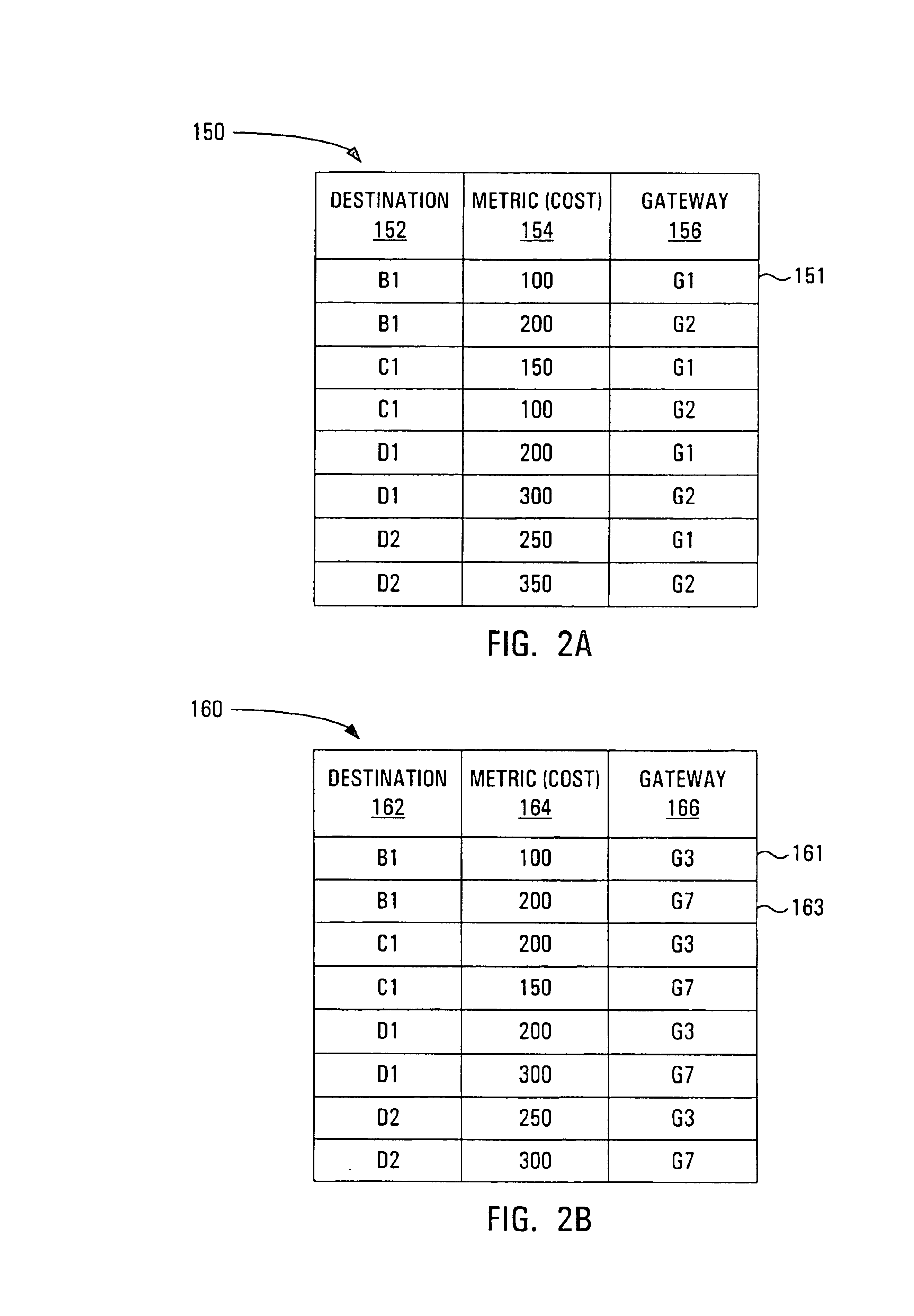 Quasi-deterministic gateway selection algorithm for multi-domain source routed networks