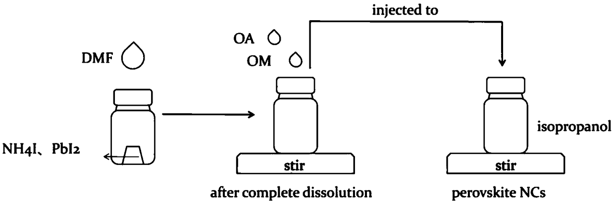 Inorganic ammonium perovskite quantum dot material and synthesis method