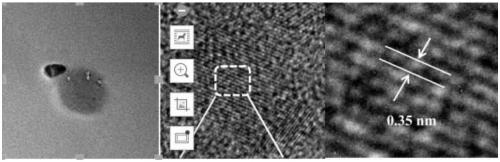 Inorganic ammonium perovskite quantum dot material and synthesis method