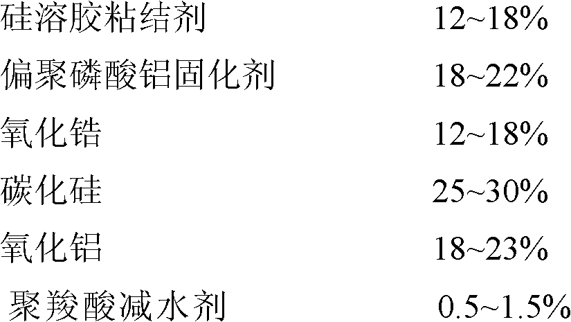 Coating capable of reducing heating oxidation burning loss of steel billets