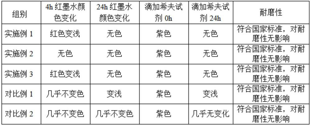 Titanium dioxide photocatalyst and preparation method and application thereof in ceramic tiles