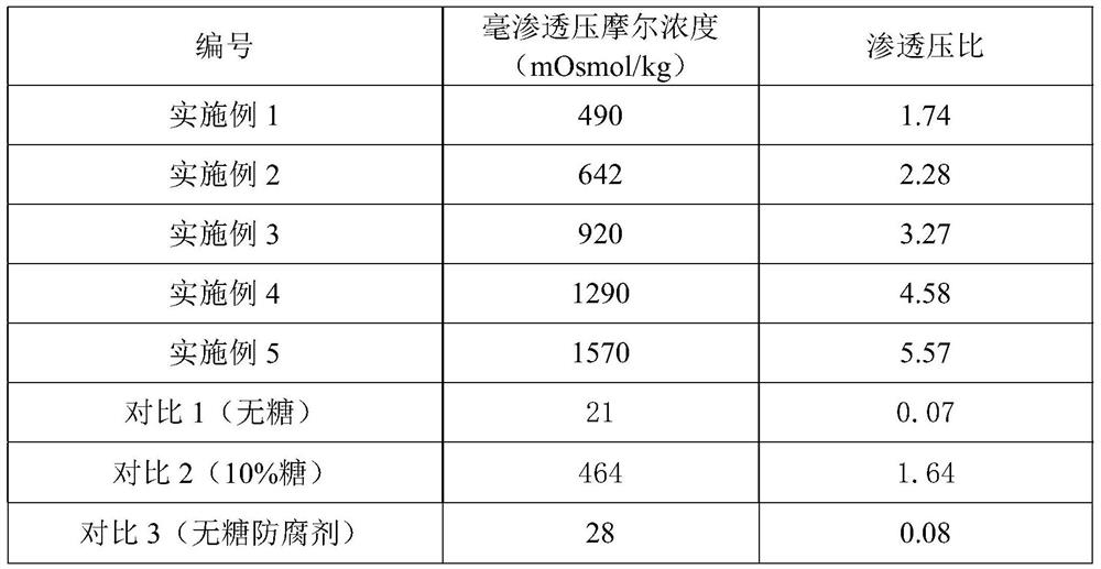 Zinc gluconate oral solution and preparation method thereof