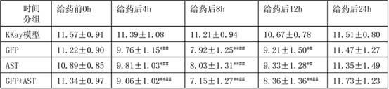 Combined food for reducing blood sugar