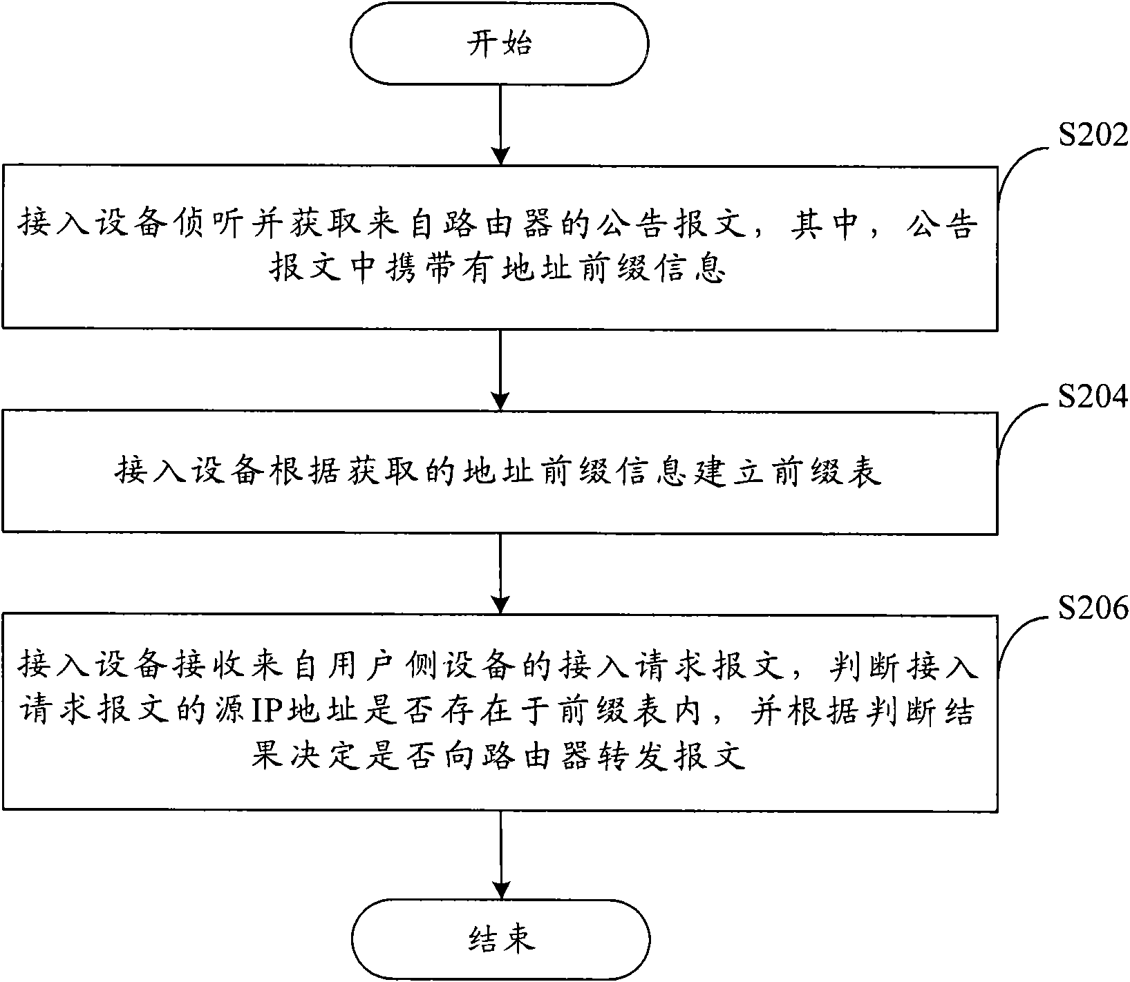 Method and device for achieving unicast reverse path forwarding