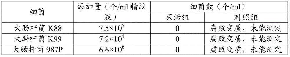 Preparation method of anti-neweastle disease virus specific transfer factor and oral liquid, and use thereof