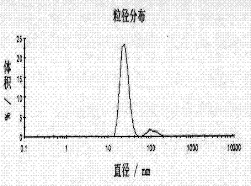 Jet conductive ink