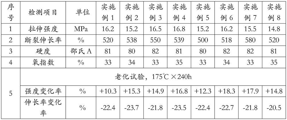 Cross-linked elastomer cable material for high-voltage cables in vehicle, cable and preparation method thereof