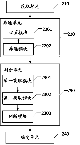 Method and system for discriminating abnormal data