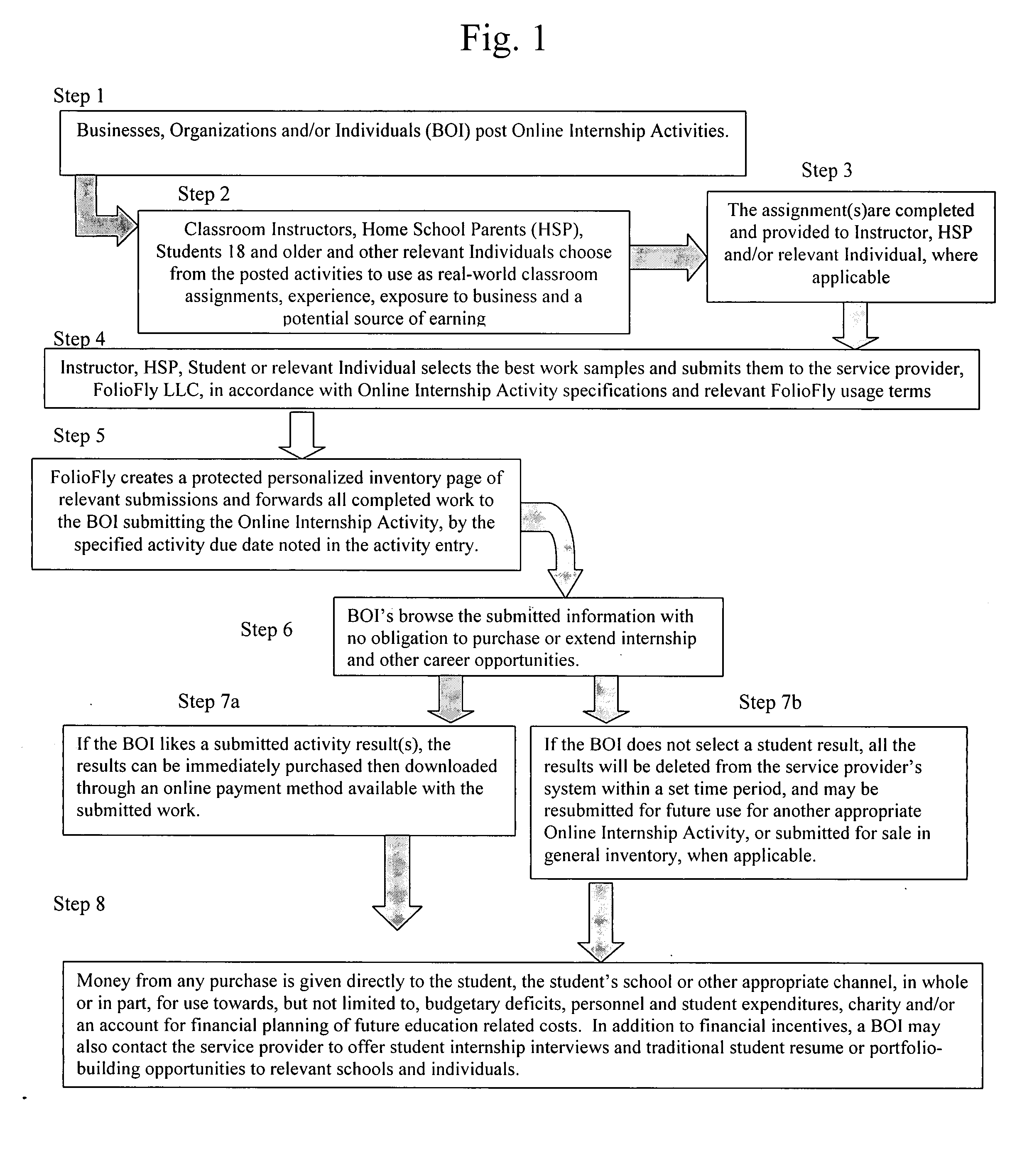 System and method of collaboration among commercial, educational and individual interests