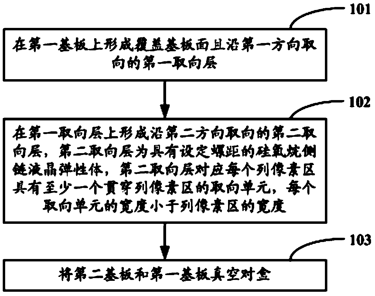 Liquid crystal display panel, display device and method for manufacturing liquid crystal display panel