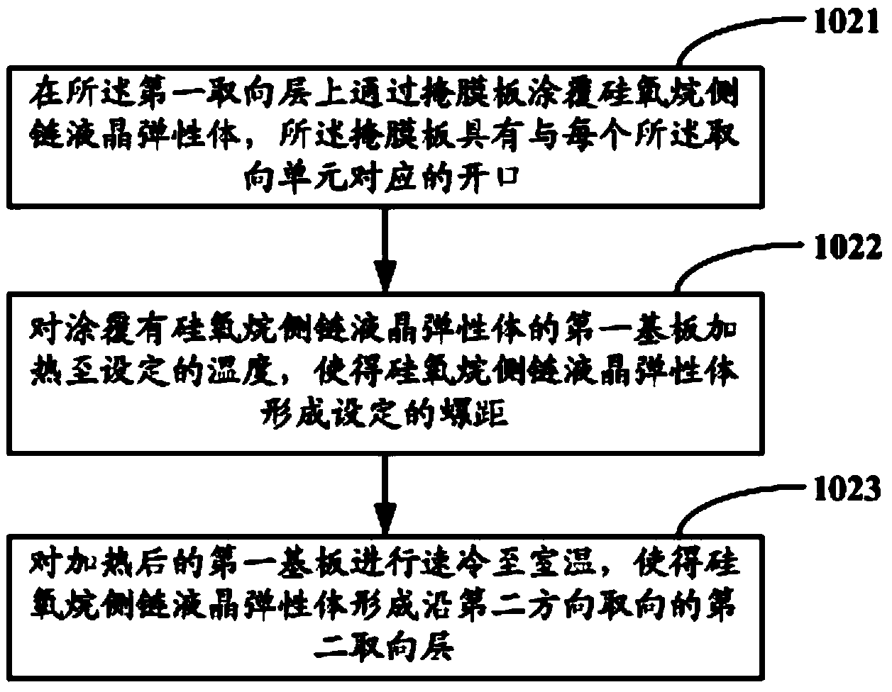 Liquid crystal display panel, display device and method for manufacturing liquid crystal display panel