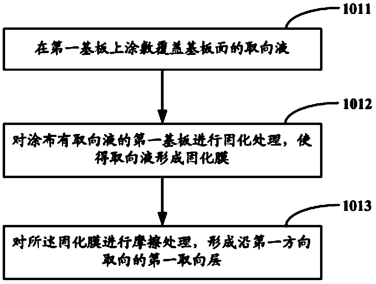 Liquid crystal display panel, display device and method for manufacturing liquid crystal display panel