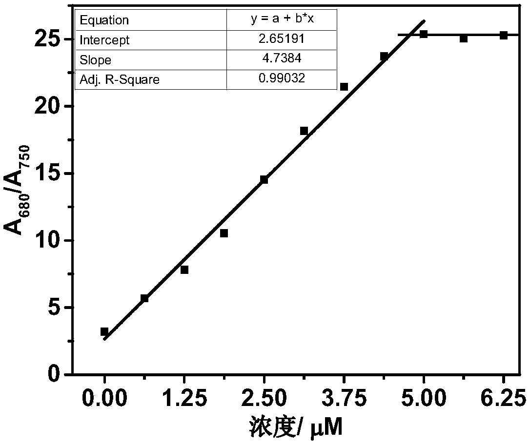 Zinc ion proportion photoacoustic probes with mitochondrion-targeting function and application of probes