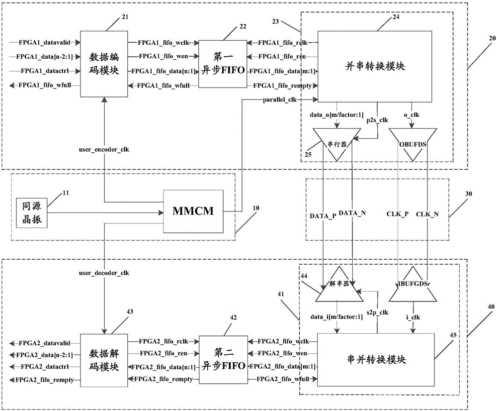 Virtual IO inter-chip connection circuit for FPGAs